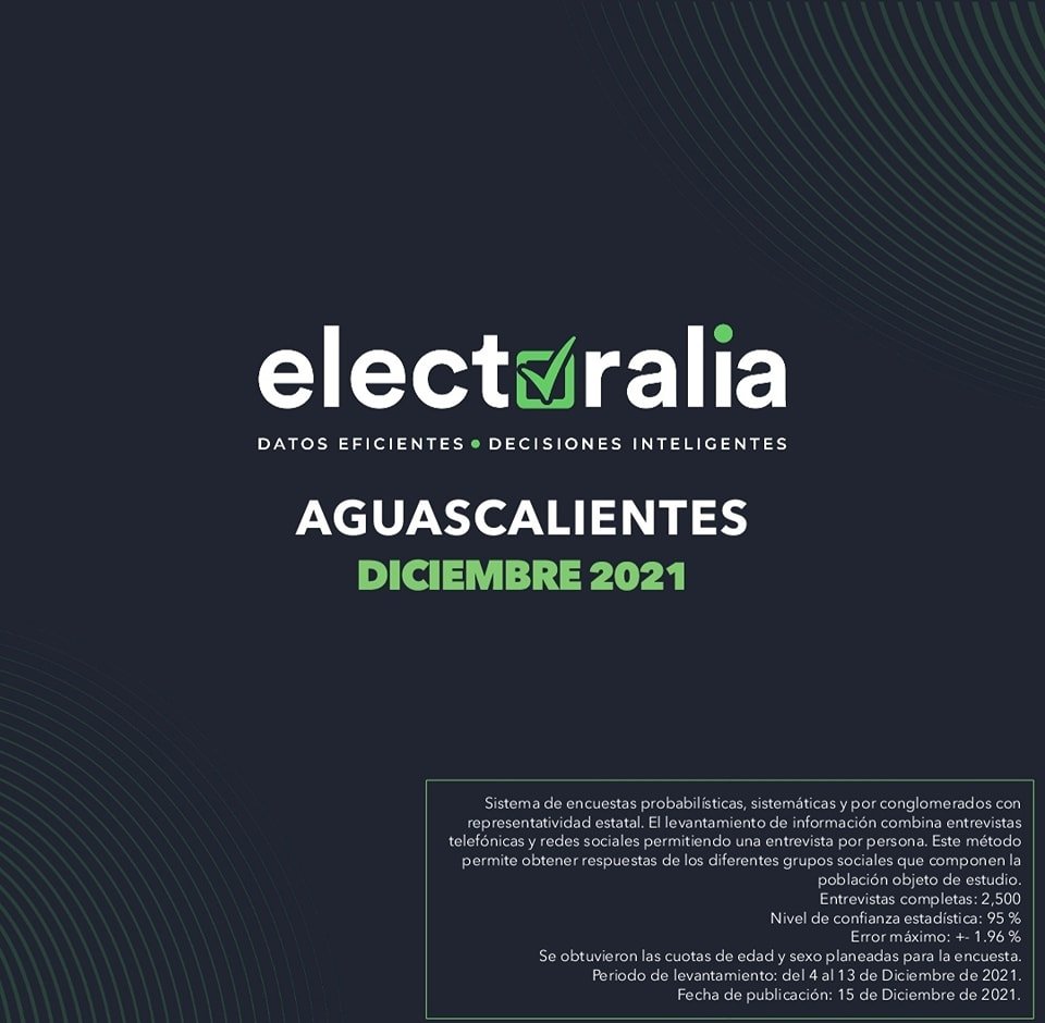 INICIAMOS UNA SERIE DE ENCUESTAS SOBRE EL PRÓXIMO PROCESO ELECTORAL DEL 2022 EN INICIAMOS UNA SERIE DE ENCUESTAS SOBRE EL PRÓXIMO PROCESO ELECTORAL DEL 2022 EN