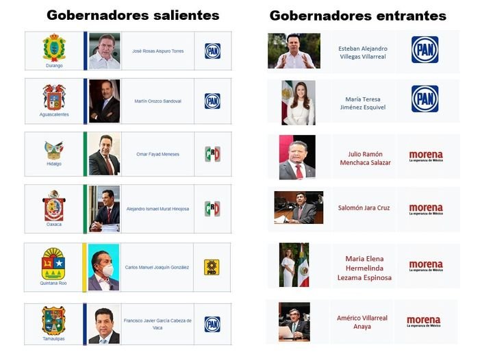 ASÍ QUEDARÍA FINALMENTE LA ELECCIÓN EN LOS SEIS ESTADOS DONDE HOY FUE LA JORNA