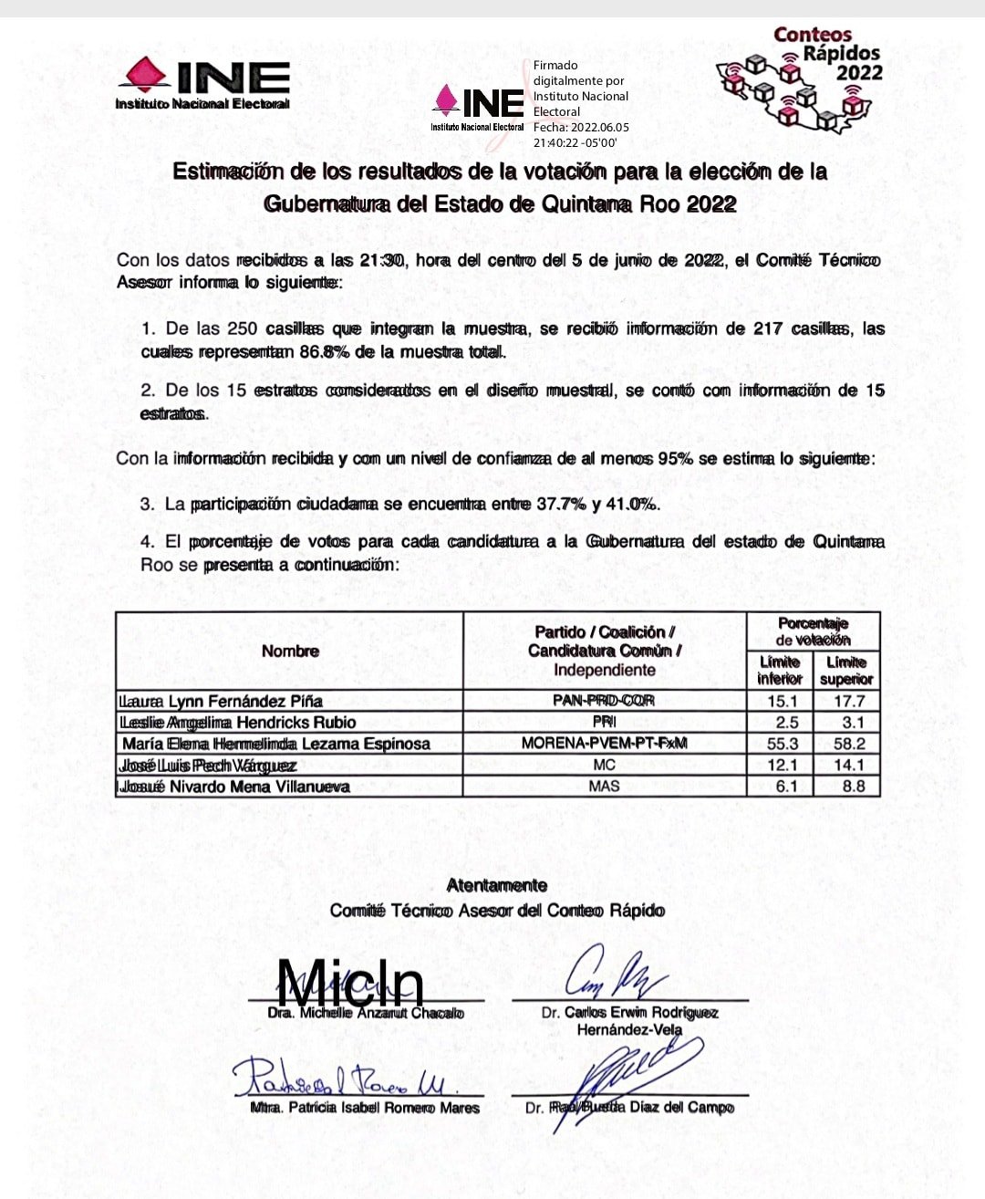ASÍ QUEDÓ EL CONTEO RÁPIDO DEL INE EN LOS SEIS ESTADOS DONDE HUBO ELECCIONES.