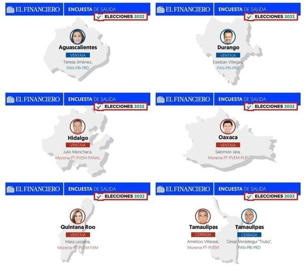 ENCUESTAS DE SALIDA DE EL FINANCIERO.