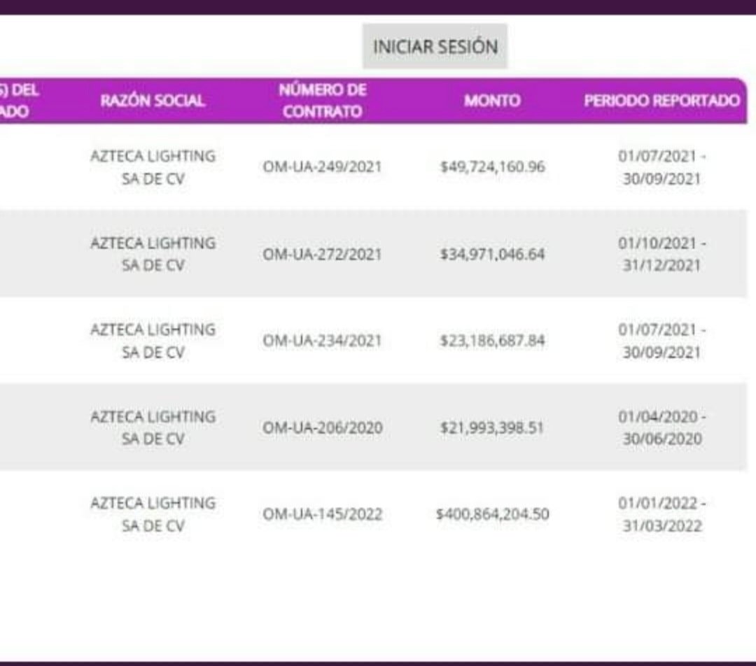 SON 530 MILLONES DE PESOS LO QUE EL AYUNTAMIENTO DE MAZATLÁN ADJUDICÓ A AZTECA L
