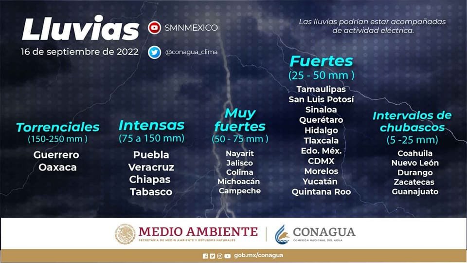 Tormenta Tropical «Lester» no representa peligro para Sinaloa