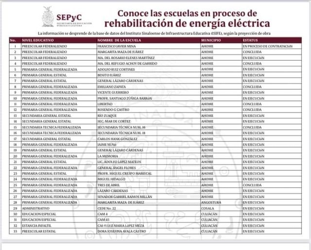 ASEGURA TITULAR DE SEPYC QUE PARA FINES DE AÑO TODAS LAS ESCUELAS CONTARÁN CON L ASEGURA TITULAR DE SEPYC QUE PARA FINES DE AÑO TODAS LAS ESCUELAS CONTARÁN CON L