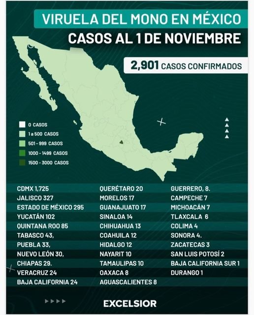 HAY EN MÉXICO CASI 3 MIL CASOS DE VIRUELA DEL MONO. HAY EN MÉXICO CASI 3 MIL CASOS DE VIRUELA DEL MONO.