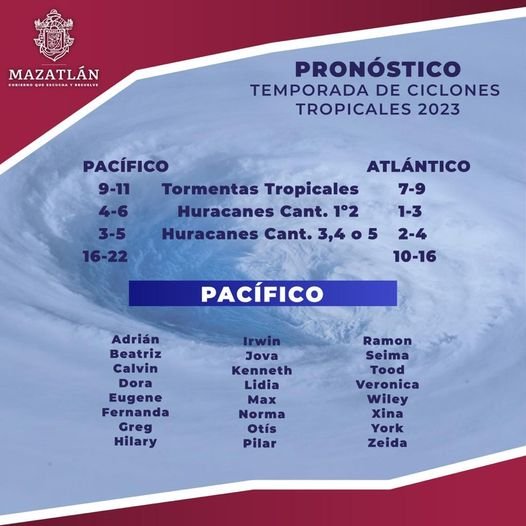 *Entre 16 y 22 fenómenos hidrometeorológicos se pronostican para la temporada de