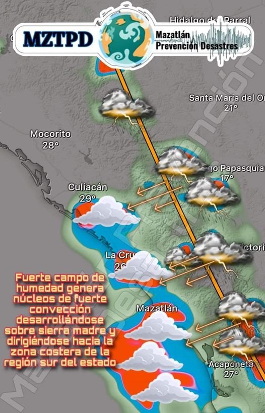 *Campo de Humedad * Fuerte campo de humedad genera núcleos de fuerte convecció *Campo de Humedad * Fuerte campo de humedad genera núcleos de fuerte convecció