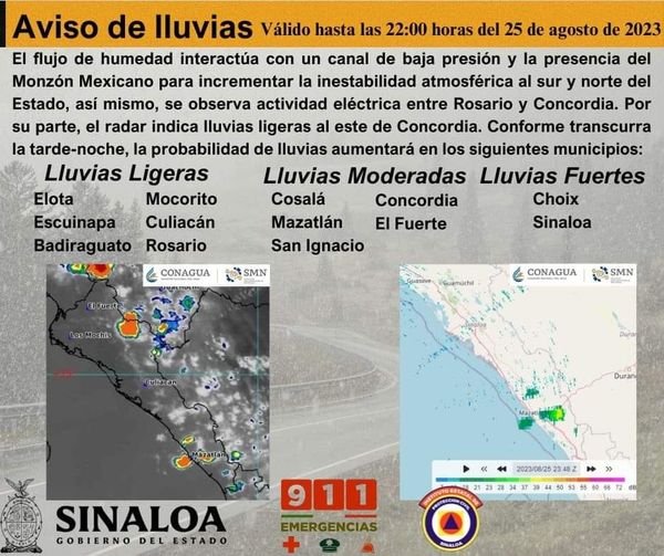 *PRONÓSTICO DE LLUVIAS *