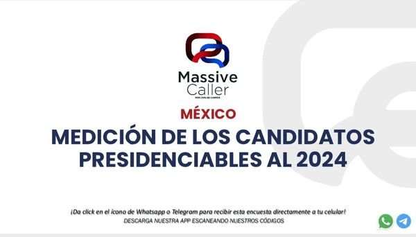 MASSIVE CALLER, UNA DE LAS ENCUESTADORAS MÁS SERIAS DEL PAÍS, HACE UNA SOLA PREG MASSIVE CALLER, UNA DE LAS ENCUESTADORAS MÁS SERIAS DEL PAÍS, HACE UNA SOLA PREG