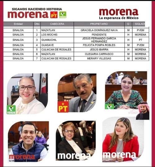 Así quedó la lista de precandidatos a diputados federales por MORENA en Sinaloa.