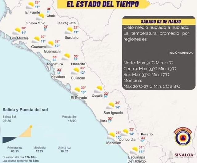 #clima