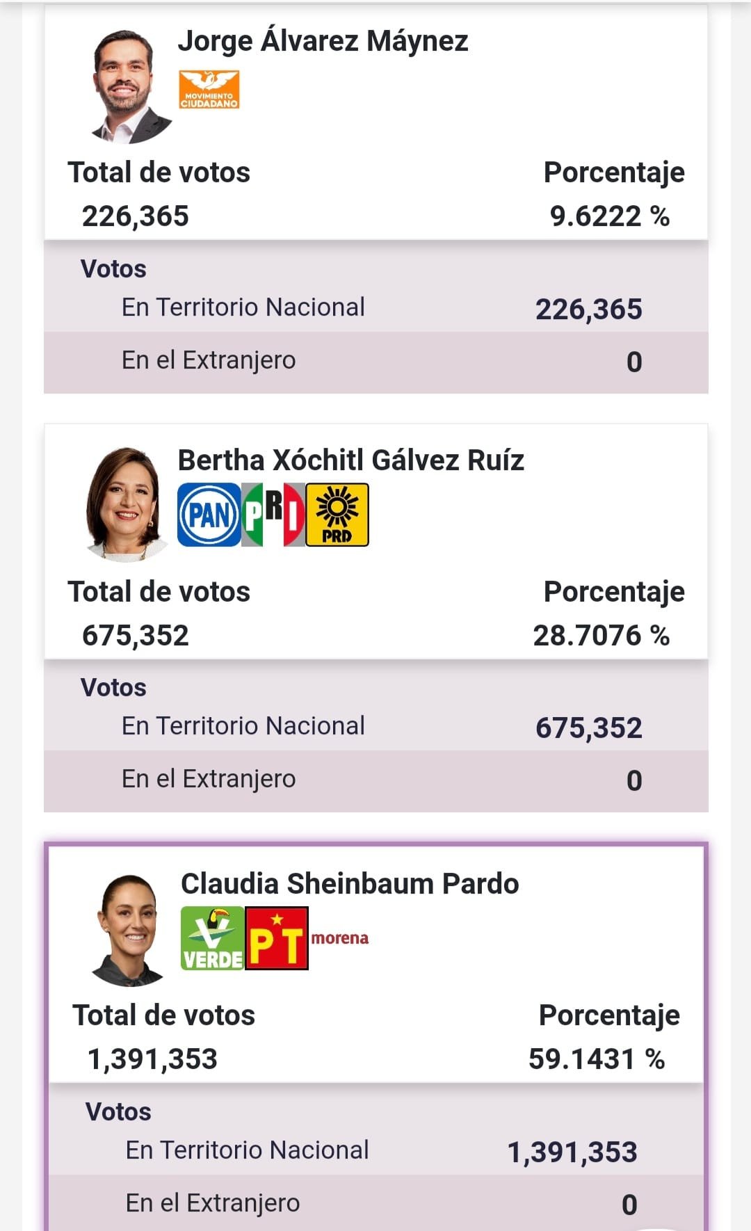 ACTUALIZACIÓN DEL PROGRAMA DE RESULTADOS PRELIMINARES DEL INE.