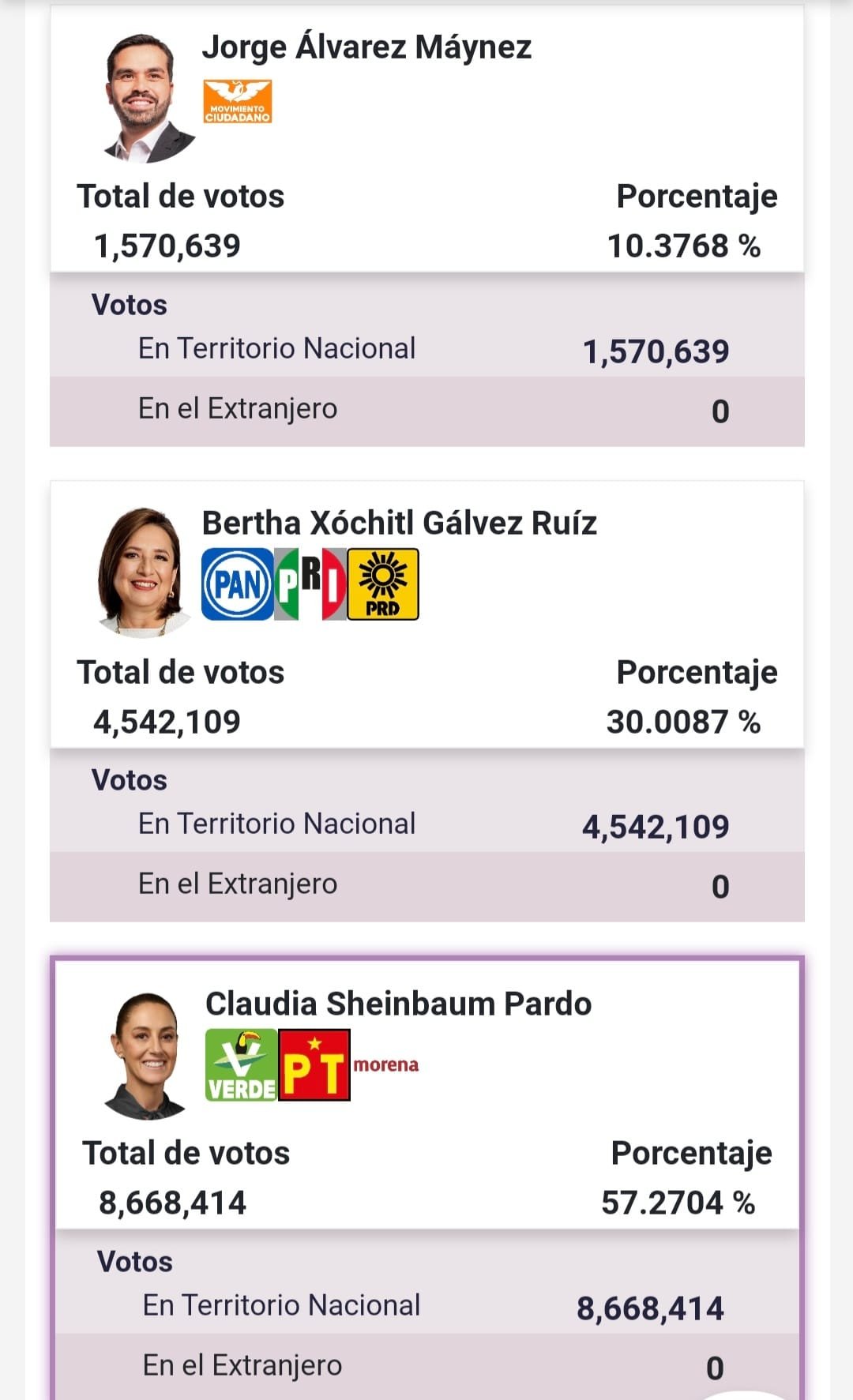 ULTIMAS CIFRAS DEL PROGRAMA DE RESULTADOS ELECTORALES PARA LA PRESIDENCIA DE LA