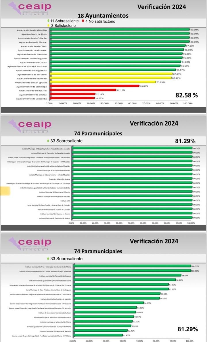 Photos from FG Noticias's post