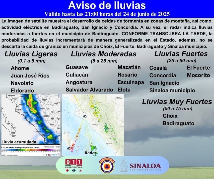 AVISODELLUVIAS PARA SINALOA