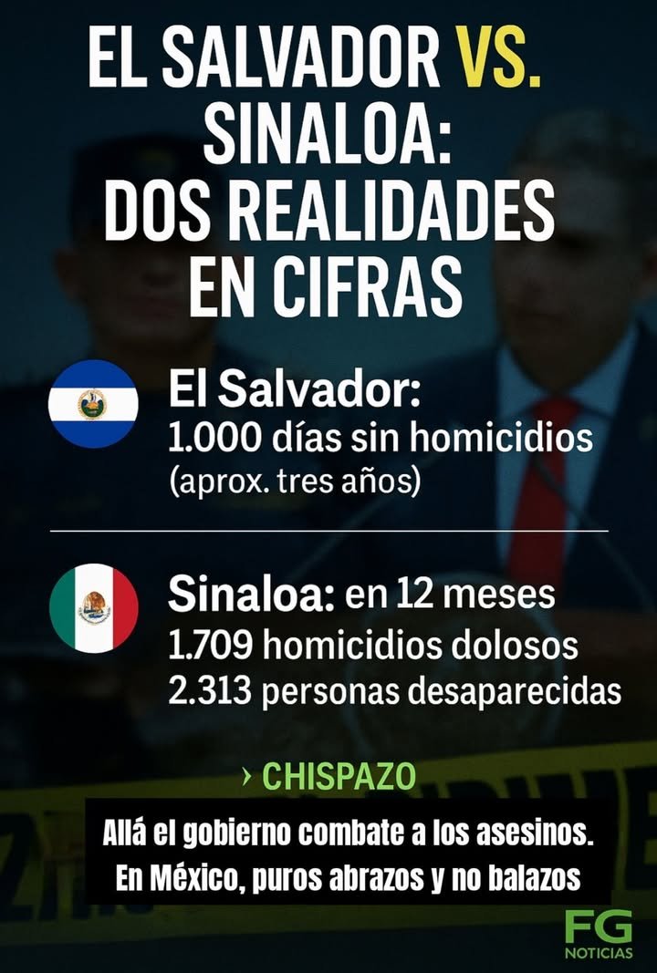 📊 EL SALVADOR VS