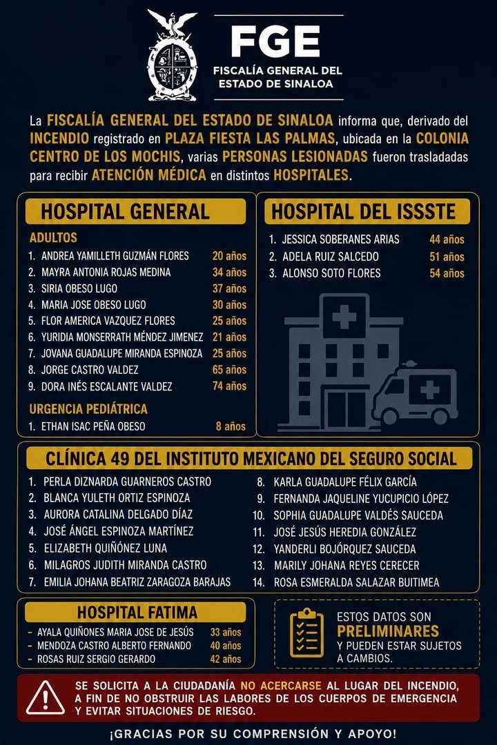 LISTA DE PERSONAS HOSPITALIZADAS TRAS EL INCENDIO DE PLAZA FIESTA, EN LOS MOCHIS